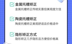 代型修整的方法有哪些核心操作步骤与技巧？