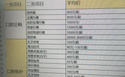 医大一院正畸价格大概多少？求告知具体范围？