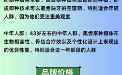 面对琳琅满目的种牙材料牌子，到底哪个牌子更靠谱？如何根据自身口腔情况选对材料？