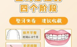 缺牙如何矫正牙齿？