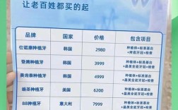 一颗植牙价格表