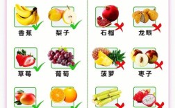 正畸橡皮链磨嘴巴