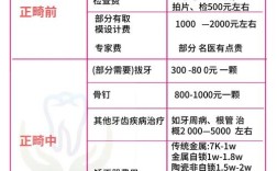 苏州牙齿矫正费用一般多少？正畸大概花多少钱？