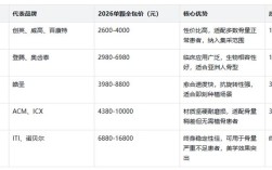 南京种牙一颗多少钱？具体价格受哪些因素影响？