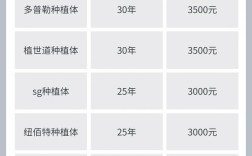 韩国种牙种植牙价格