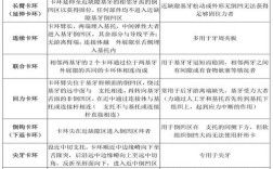 口腔正畸卡环分类有哪些常见类型及分类依据？