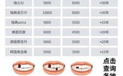 2025免费种牙是否真实？申请条件有哪些？