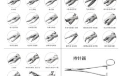 正畸使用工具类型有哪些？分类与应用指南