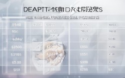 深圳牙齿矫正价格多少？哪些因素会影响费用？