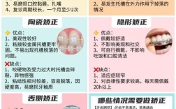 纠正齿形有哪些方法？如何选择适合自己的矫正方式？