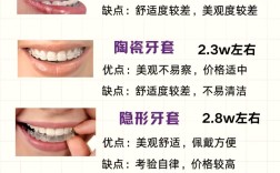 半隐形牙齿矫正价格表？费用受哪些因素影响？