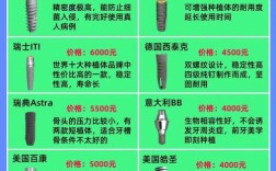 牙齿种牙一颗多少钱？费用高低受哪些因素影响？