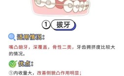 后牙包间隙调整方法有哪些？