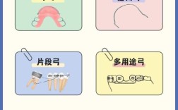 深覆颌矫正方法有哪些？如何选择适合自己的矫正方式？