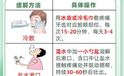 牙痛虚火如何有效治疗？有哪些方法能快速缓解症状？