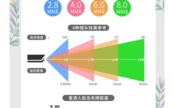 正畸摄影微距镜头怎么选？核心要素有哪些？