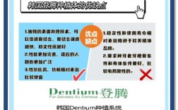 韩国植体品牌种类有哪些？种牙选哪种更合适可靠？