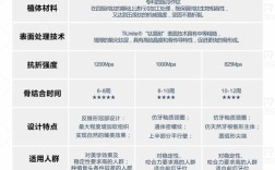 诺贝尔种牙体系价格多少钱？受哪些因素影响？包含哪些费用？