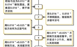正畸弓丝外展弯的原因是什么？其设计原理与临床应用价值何在？