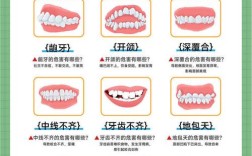 医患沟通正畸ppt