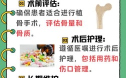 种植牙二期还需要植骨吗