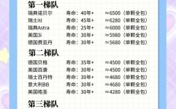 种全口牙哪里收费便宜？这几点帮你避坑选低价！