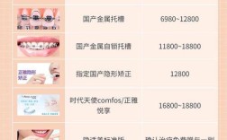 许昌做牙齿正畸多少钱