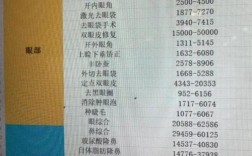 上海九院种牙费用具体是多少？不同种植体品牌、牙冠类型及牙槽骨条件会影响价格吗？是否包含后期维护费用？