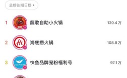 抖音自助下单涨赞平台免费24小时可用吗？