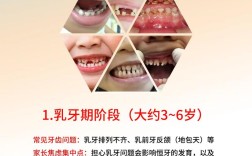 小孩牙不齐矫正何时开始？哪种方法安全有效又适合？