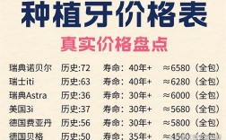 牙博士口腔种牙价格具体包含哪些项目？不同品牌种植牙差价多少？性价比如何评估？