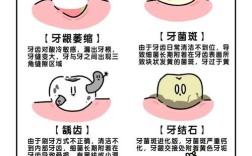 第三种常见牙病是啥？多数人竟忽视！