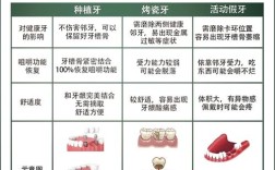 瓜子牙有多种修复方法，如何根据牙齿缺损程度选择最适合的修复方式？