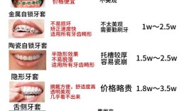 宁波公立医院牙齿矫正怎么选？这几家靠谱吗？费用如何？