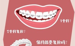 正畸前期复诊一次需要间隔多长时间合适？