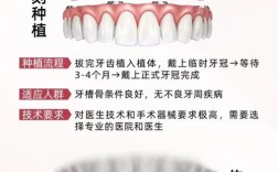 后牙（磨牙）即拔即种真的靠谱吗？需要满足哪些条件？存在哪些潜在风险？