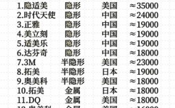 牙齿正畸价格2025