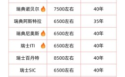 德州知名种植牙价格便宜吗？