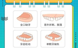 种牙咬模前注意事项