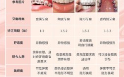 牙套有哪三种常见材料？不同材料各自的特点、适用情况及优缺点该如何区分选择呢？