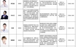 福州牙齿矫正排名怎么参考？靠谱吗？