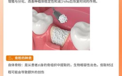 植牙骨粉与植骨有何不同？两者区别到底是什么？