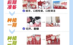 种牙前有哪些关键注意事项需特别注意？