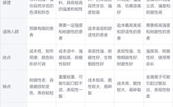 格莱美牙齿矫正价格多少？包含哪些项目？