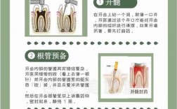 牙髓炎患者开髓治疗时临床常用麻醉方法有哪些？不同麻醉方式的优缺点及适用人群如何选择？