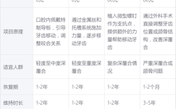苏州矫正牙齿费用