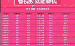 自助下单平台如何秒到账？低价抖音评论下单可靠吗？
