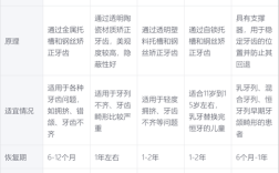 孩子牙齿正畸价格多少？家长必知的费用影响因素有哪些？