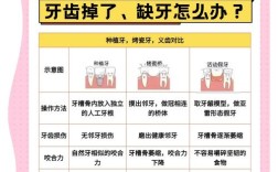 牙齿掉了不能种牙怎么办