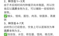 植牙多久可以吃饭